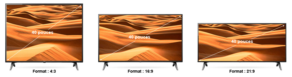 Format TV et taille écran