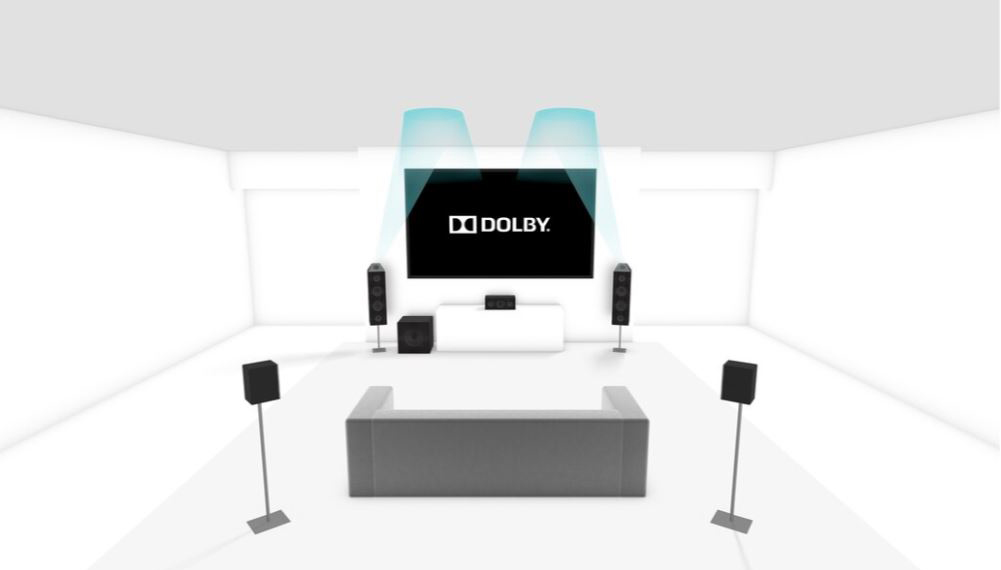 Dolby Atmos 5.1