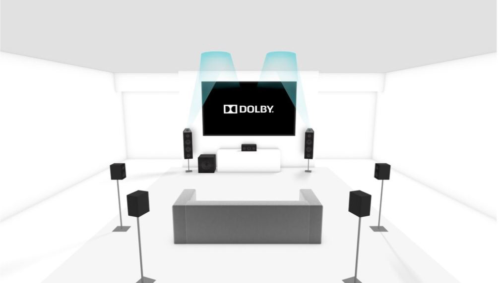 Dolby Atmos 7.1